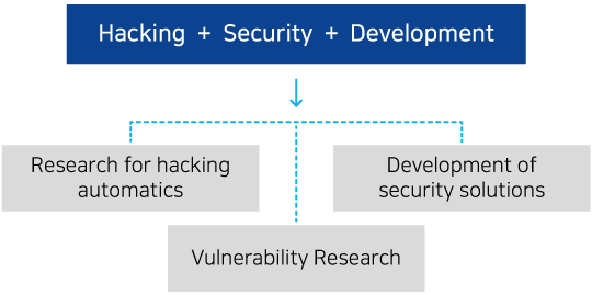 Team of M-Secure image